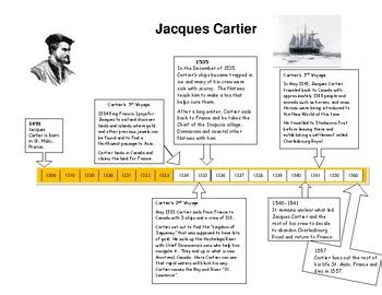 cartier is from which country|jacques cartier timeline.